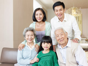 China Bonität Familie